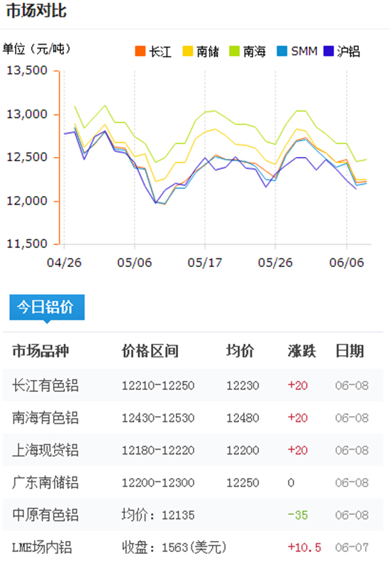 鋁型材報(bào)價